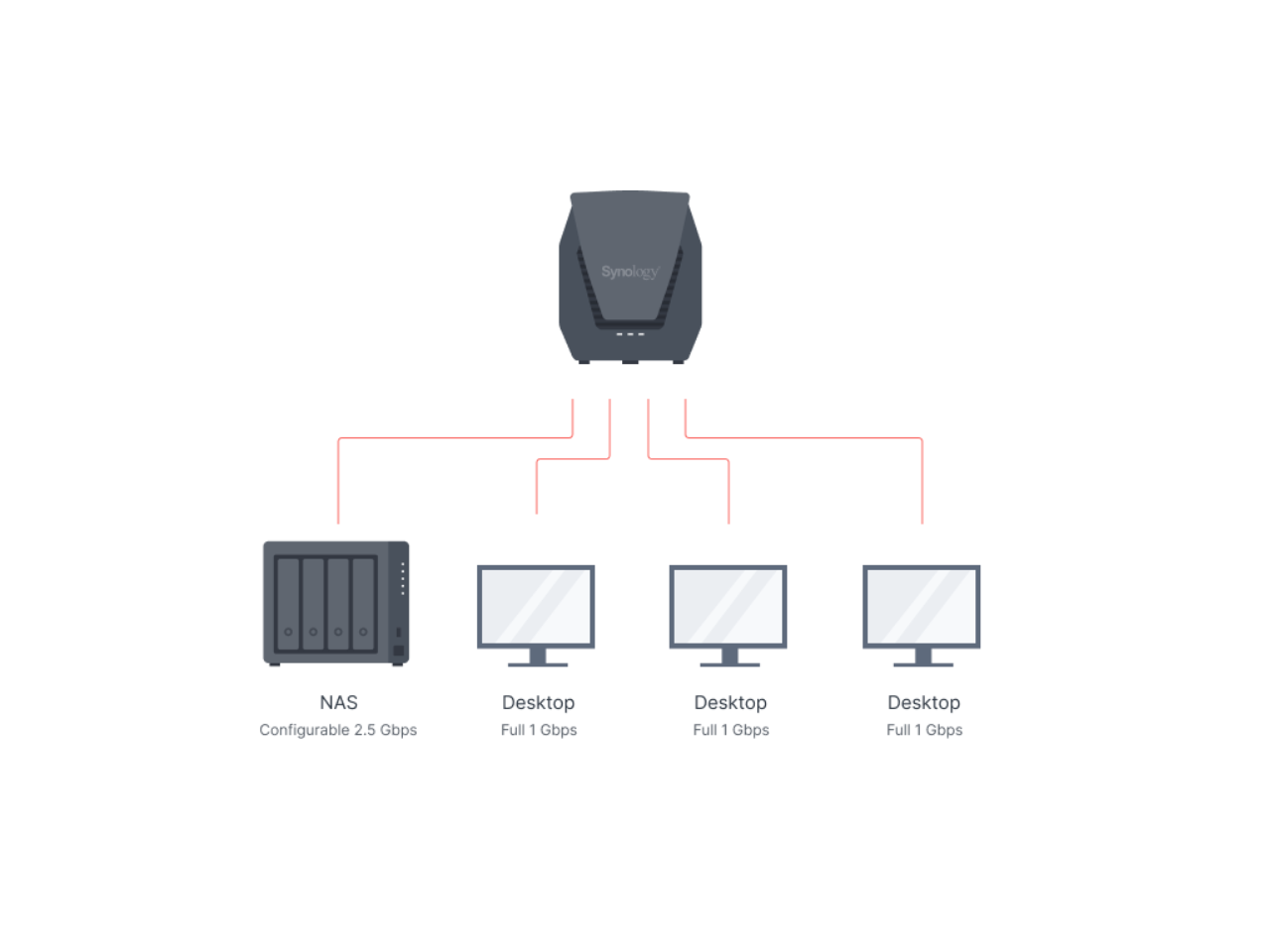 WRX560 AX ROUTER QC 1.4GHz