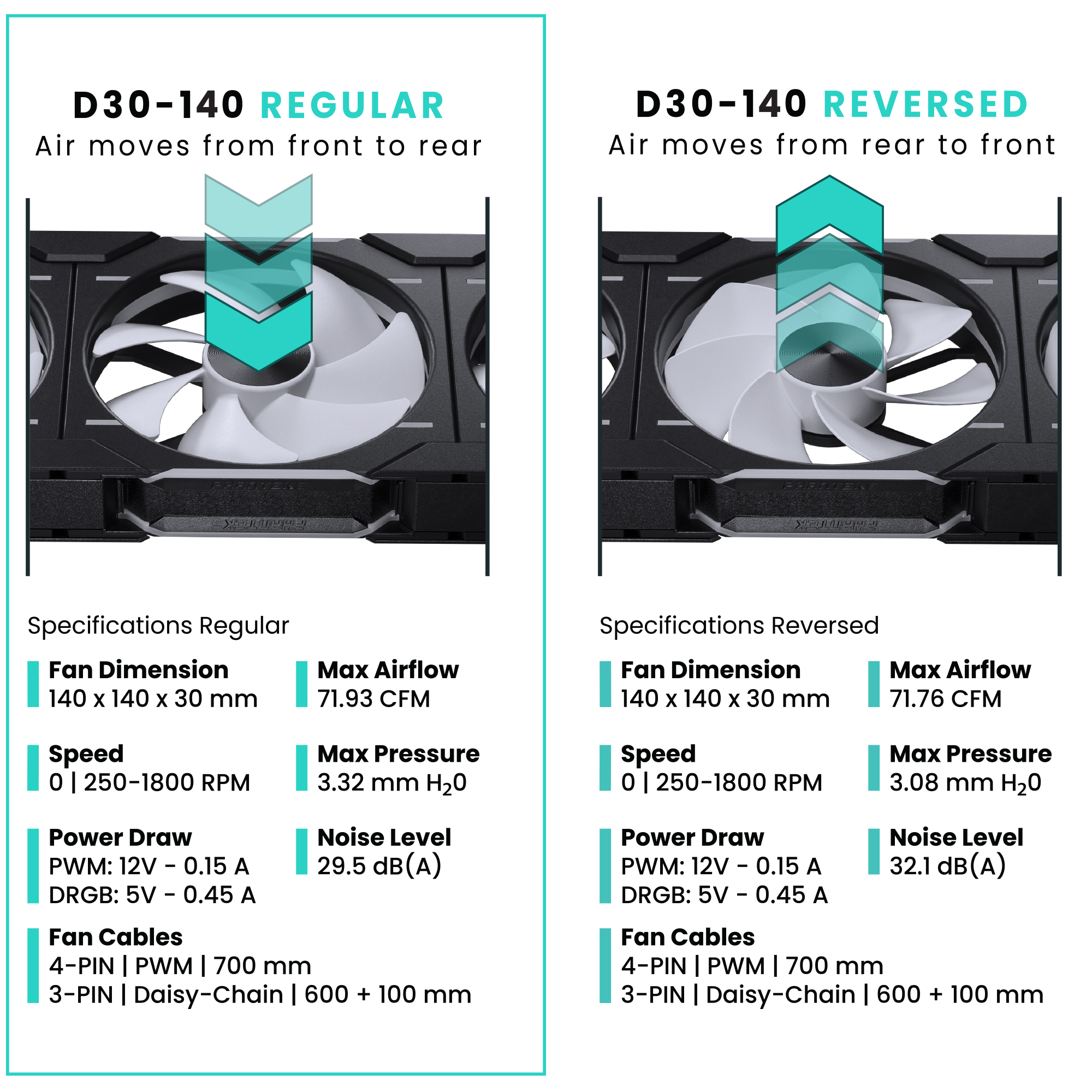 D30 140MM PWM FAN REVERSE DRGB BLACK (1-PACK)